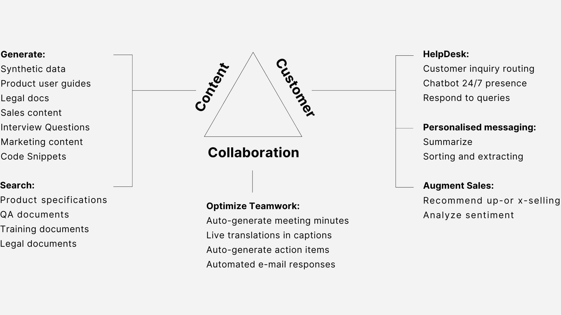 A Guide to OpenAI and its Products and Services