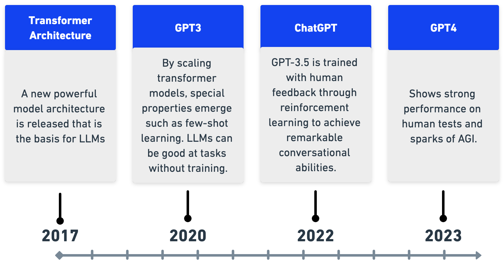 AGI Alignment Experiments: Foundation vs INSTRUCT, various Agent